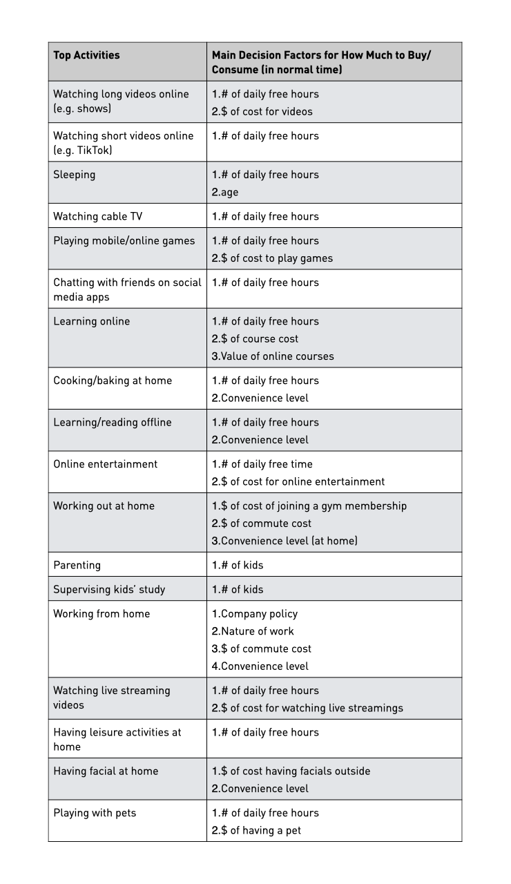 opportunities for vc among covid 19 2