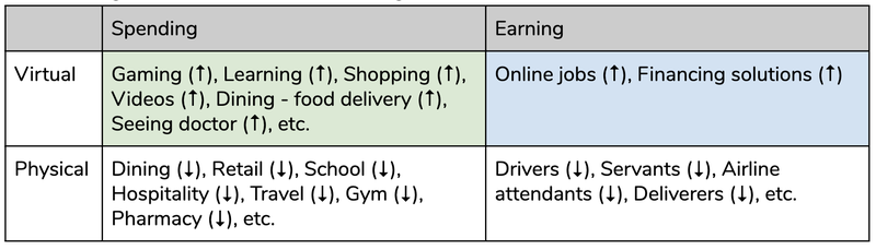 opportunities for vc among covid 19 3