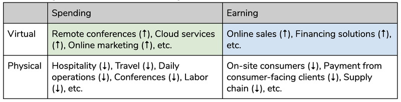opportunities for vc among covid 19 4